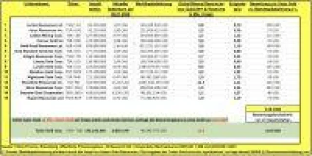 Bild: Starke M&A Aktivitäten im Goldmarkt - Neubewertung und enormes Kurspotenzial möglich