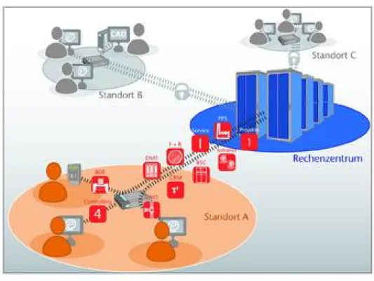Bild: Cloud-Modell bringt höhere Flexibilität