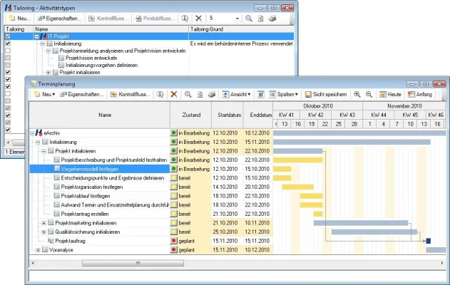 Bild: Projektmanagementwerkzeug für die schweizerische Methode HERMES