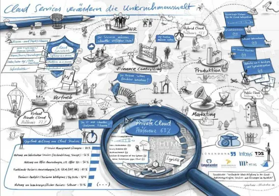 Große Unternehmen setzen auf Beratungskompetenz für die Cloud-Integration Bild: Große Unternehmen setzen auf Beratungskompetenz für die Cloud-Integration