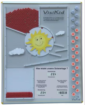 VisiKid - Das kindgerechte Visualisierungskonzept für Photovoltaik-Anlagen Bild: VisiKid - Das kindgerechte Visualisierungskonzept für Photovoltaik-Anlagen