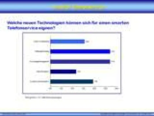 Bild: „Smarter Telefonservice“ – Neue Technologien im Dienste des Kunden