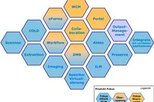 Bild: DOXiS SharePoint-Konnektor - SER gibt neues Release zur SharePoint-ECM-Integration frei