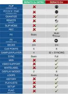 Bild: Serato DJ Intro oder Vollversion Serato DJ