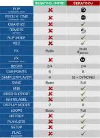 Serato DJ Intro oder Vollversion Serato DJ Bild: Serato DJ Intro oder Vollversion Serato DJ