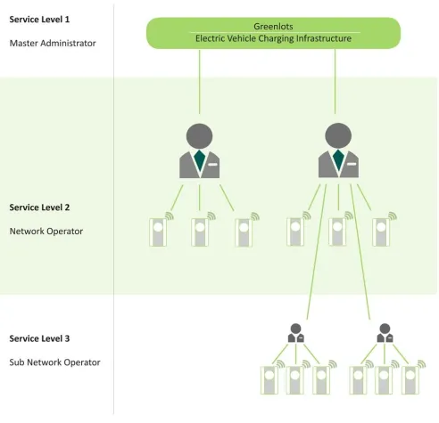 Geschäftsmodelle in der E-Mobilität Bild: Geschäftsmodelle in der E-Mobilität