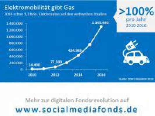 Bild: Analagetrends 2017: Digitalisierung als attraktive Investmentchance
