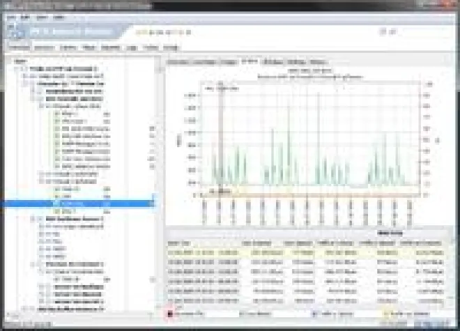 Bild: PRTG Network Monitor mit neuem Windows-GUI