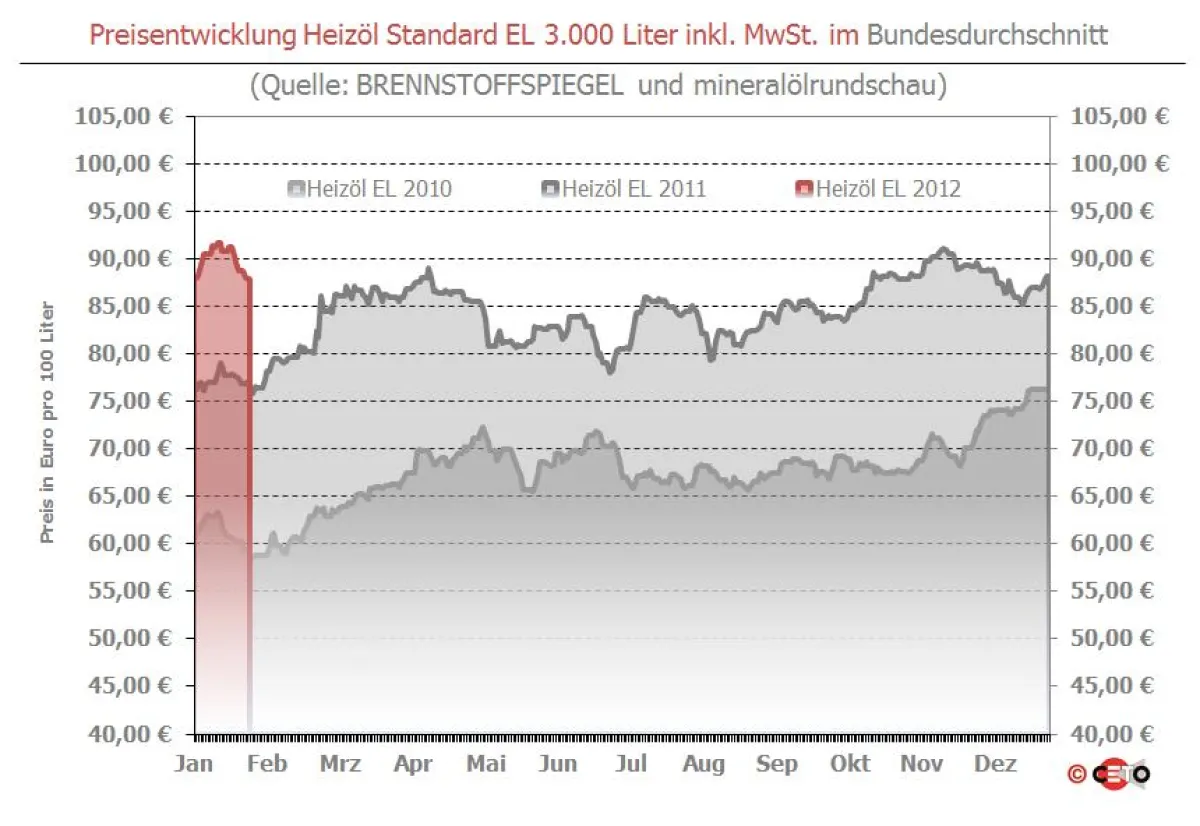 Copyright: Ceto-Verlag