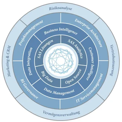Bild: C-COMMONS: Neue Kooperationsplattform für Business-Intelligence-Experten