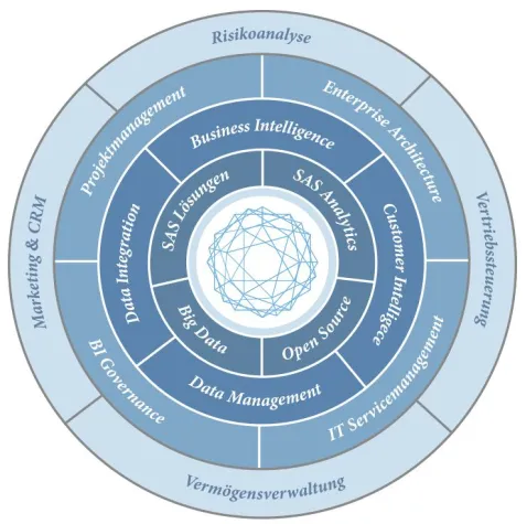Bild: C-COMMONS: Neue Kooperationsplattform für Business-Intelligence-Experten