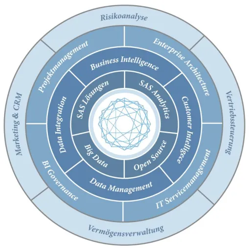C-COMMONS: Neue Kooperationsplattform für Business-Intelligence-Experten Bild: C-COMMONS: Neue Kooperationsplattform für Business-Intelligence-Experten