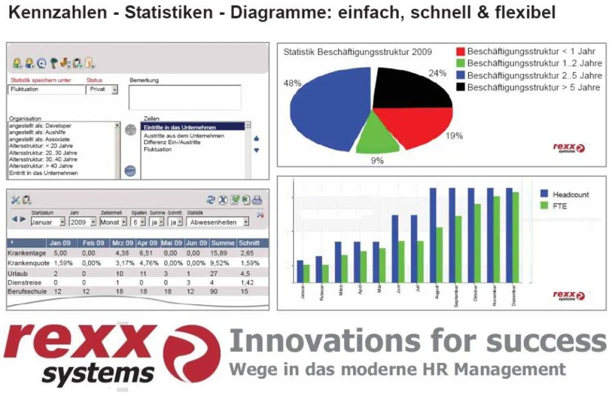rexx HR Data Warehouse - Moderne Personal Software - Innovativ, webbasiert, international