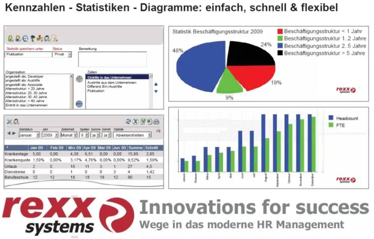 Bild: Erfolg mit moderner Personal Software