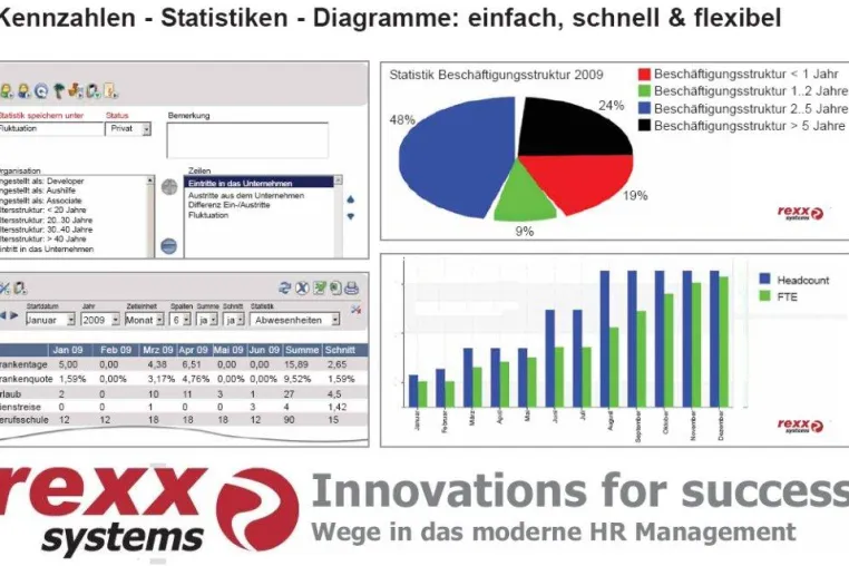 Bild: Erfolg mit moderner Personal Software
