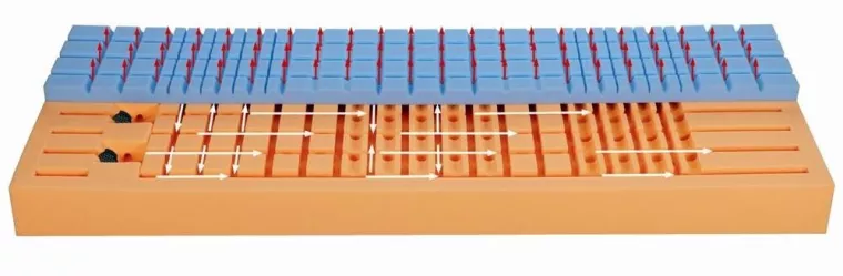 Bild: easy Climate® - Die hülsta-Matratze mit integrierter Klimaanlage