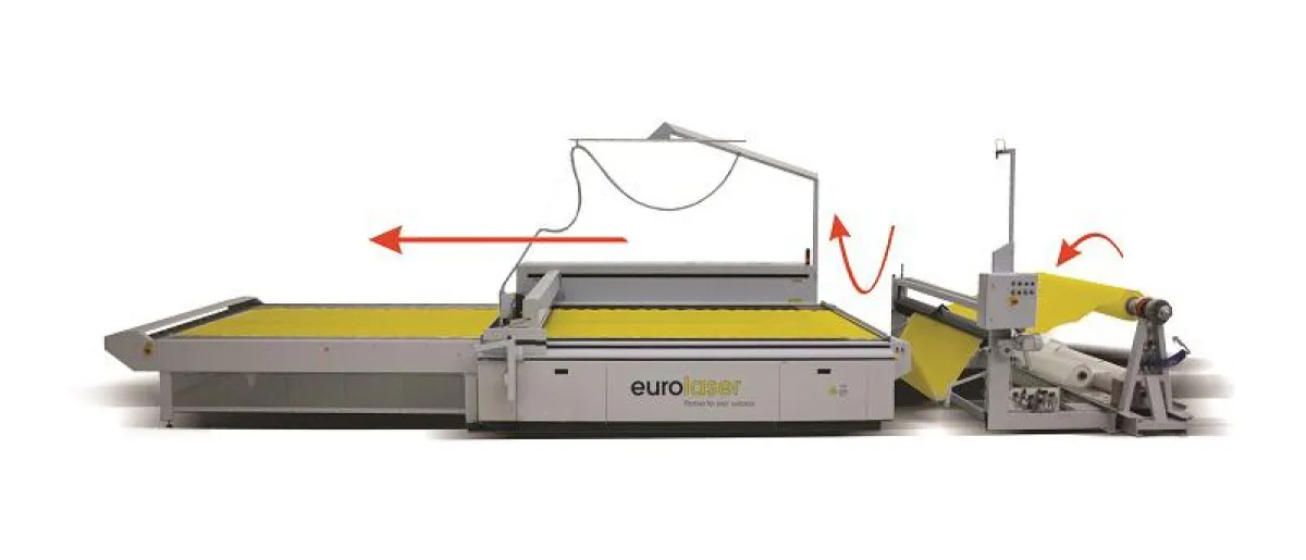 eurolaser’s Conveyor System – Automatische Materialzufuhr für die endlose Bearbeitung von Textilien