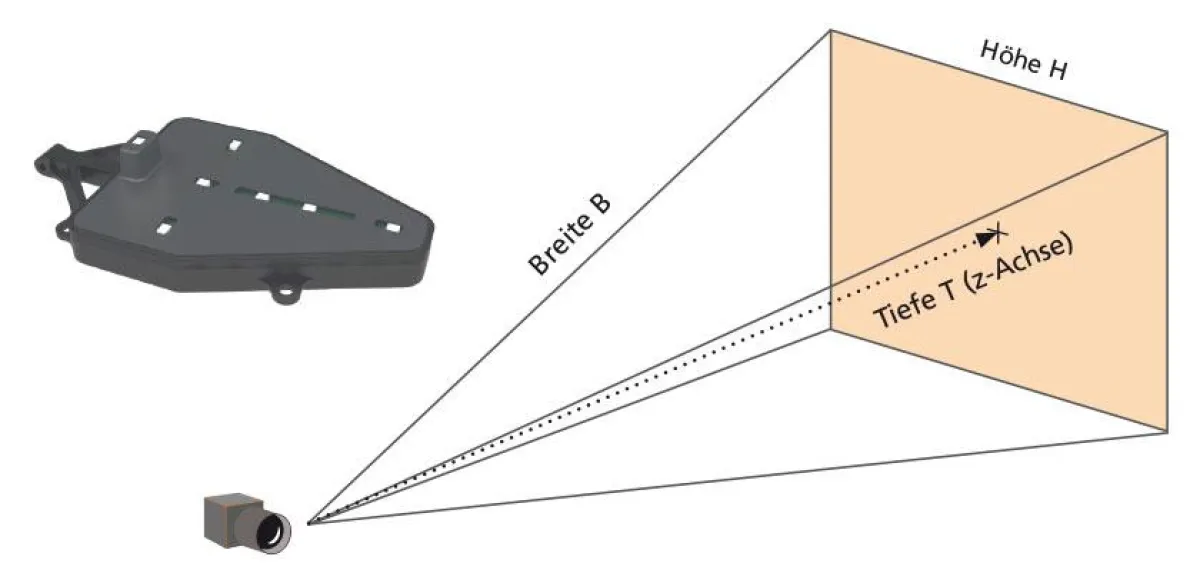IR LED Tracker SCT und Messraum
