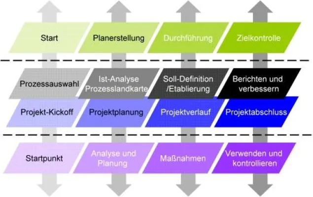 conpaso consulting entwickelt integriertes Managementsystem HIMMS Bild: conpaso consulting entwickelt integriertes Managementsystem HIMMS