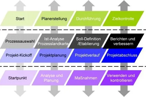 conpaso consulting entwickelt integriertes Managementsystem HIMMS Bild: conpaso consulting entwickelt integriertes Managementsystem HIMMS