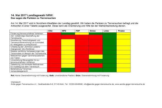 Bild: Landtagswahl in Nordrhein-Westfalen: So stehen die Parteien zu Tierversuchen