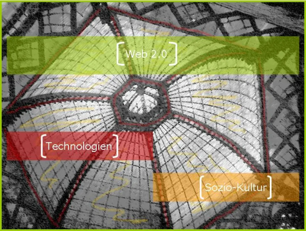 Web 2.0 = Technologien + Sozio-Kultur