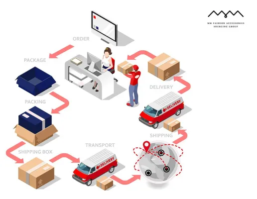 Bild: Globaler Unternehmenszusammenschluss eröffnet neue Mehrwerte für die Mode- und Textilbranche