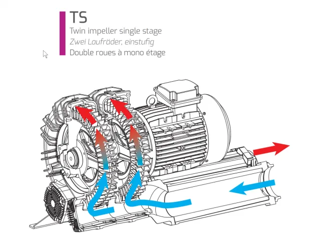 Bild: Seitenkanalverdichter mit Haushaltstrom betreiben