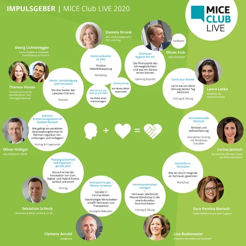 Thema Vertrauen: Ob live vor Ort oder virtuell - MICE Club LIVE 2020 wartet mit vielfältigem Programm auf Bild: Thema Vertrauen: Ob live vor Ort oder virtuell - MICE Club LIVE 2020 wartet mit vielfältigem Programm auf