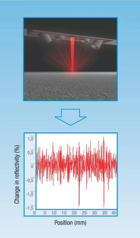 Bild: Bayer Technology Services GmbH: ProteXXion