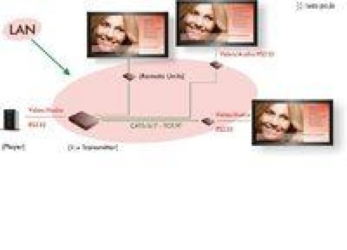 Multimedia Netzwerke der itworx-pro Digital Signage