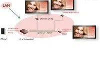 Bild: itworx-pro Digital Signage stellt neueste Generation der Digital Signage Multimedia-Netzwerke vor