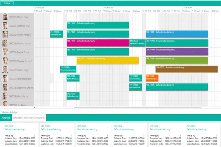 Daten in Echtzeit Bild: Daten in Echtzeit