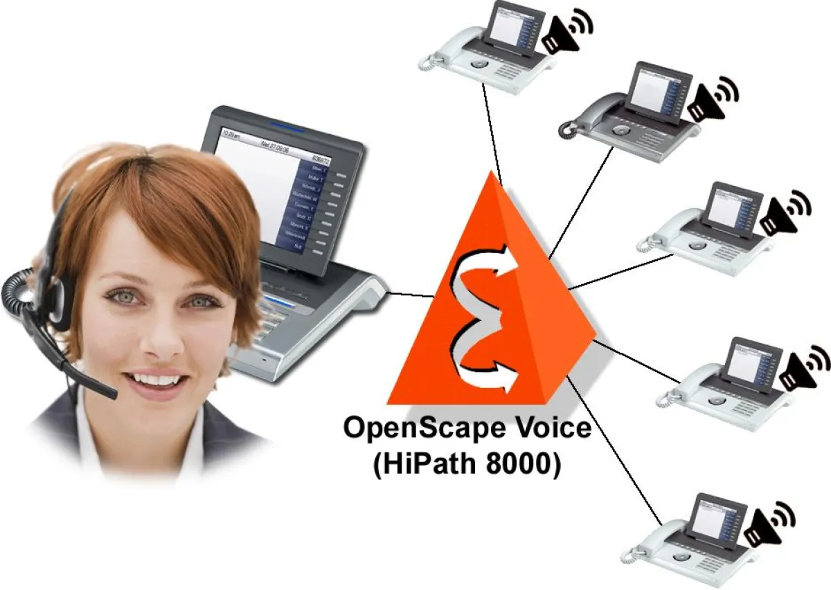 Durchsagen und Alarmierungen mit OpenScape Voice