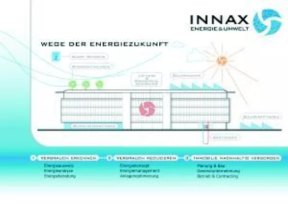 Bild: Innax Energie & Umwelt: neue Marke für bewährte ökologische Energiedienstleistungen
