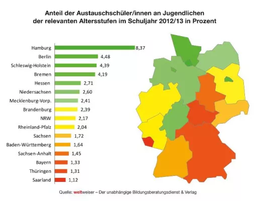 Bild: Aktuelle weltweiser-Studie zum Schüleraustausch: Bundesländer im Vergleich
