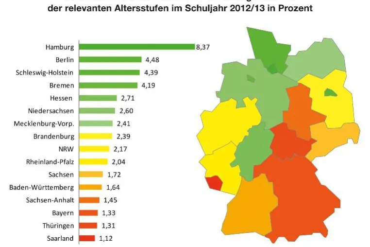 Bild: Aktuelle weltweiser-Studie zum Schüleraustausch: Bundesländer im Vergleich