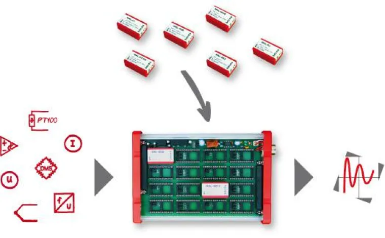 Bild: Backplane BP16 von bmcm: Flexible Signalkonditionierung im Miniaturformat