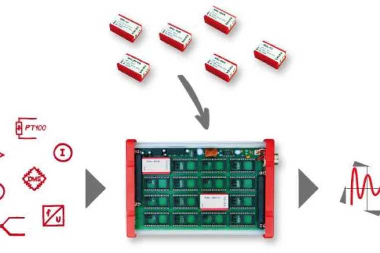 Bild: Backplane BP16 von bmcm: Flexible Signalkonditionierung im Miniaturformat
