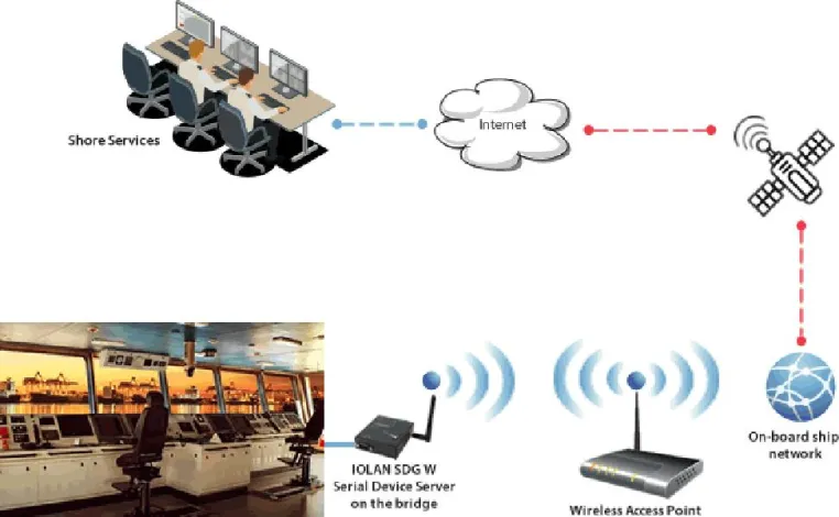 Bild: Datenstream und -zugriff von Ausrüstung, die 802.11 WiFi nicht unterstützt – eine 90POE-Fallstudie