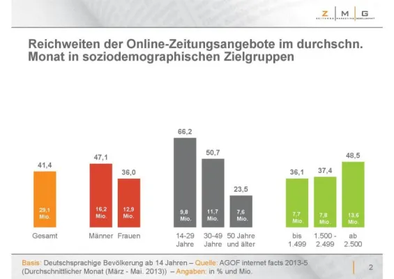 Bild: Zeitungen sind starke Marken