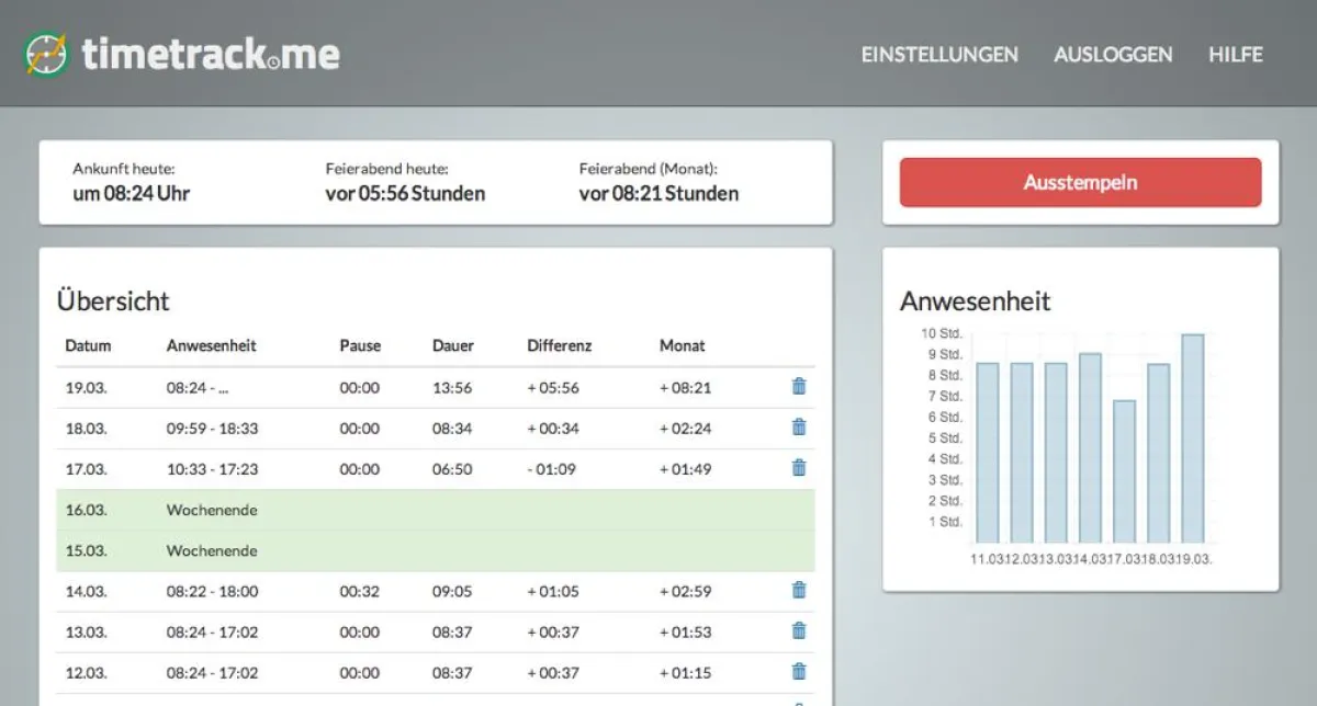 So sieht der Nutzer timetrack.me