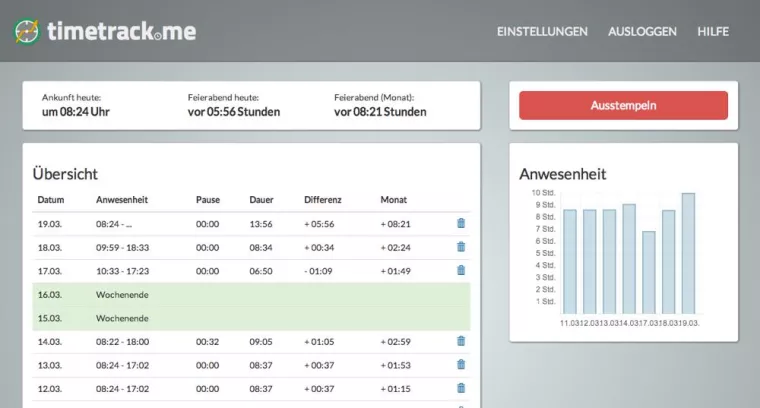 Arbeitnehmer-Zeiterfassung startet als "Lean Startup" Bild: Arbeitnehmer-Zeiterfassung startet als "Lean Startup"
