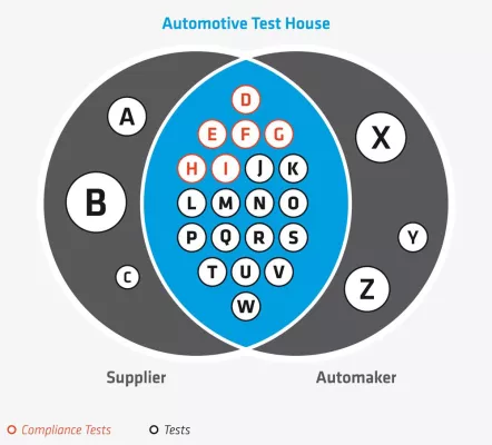 Bild: Test House as a Service erweitert um Betreibermodell