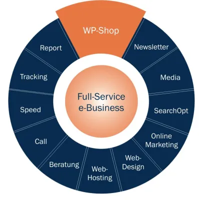 Bild: W+P Solutions entwickelt Online-Shop-System für die Bekleidungsindustrie