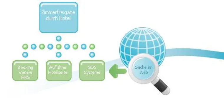 Book+ - Rundumlösung für den Onlinevertrieb im Tourismus Bild: Book+ - Rundumlösung für den Onlinevertrieb im Tourismus