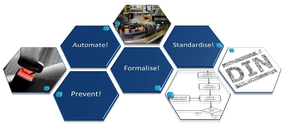 pliXos Beratung setzt auf die PAFS!-Methode