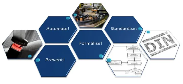Bild: Wer hat Schuld am Scheitern von Outsourcing Projekten?