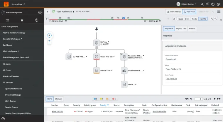 Bild: iTSM Group mit Simulationslabor für ITOM und AIOps