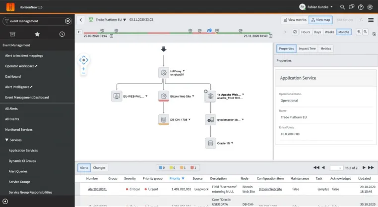 iTSM Group mit Simulationslabor für ITOM und AIOps Bild: iTSM Group mit Simulationslabor für ITOM und AIOps